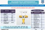 *మద్యం మత్తులో స్టీరింగ్ పడితే 10 ఏళ్ల జైలు!*